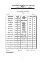 Paraugs 'Personāllietvedības dokumentu paraugi', 5.