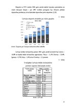 Referāts 'Eksporta analīze Latvijā', 15.