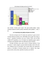 Referāts 'Medikamentu lietošanas paradumi un informētība par to utilizāciju Latvijā', 11.