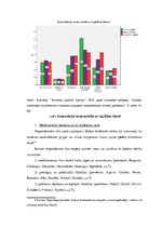 Referāts 'Medikamentu lietošanas paradumi un informētība par to utilizāciju Latvijā', 13.
