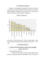 Referāts 'Medikamentu lietošanas paradumi un informētība par to utilizāciju Latvijā', 15.