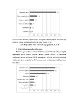 Referāts 'Medikamentu lietošanas paradumi un informētība par to utilizāciju Latvijā', 29.