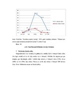 Referāts 'Medikamentu lietošanas paradumi un informētība par to utilizāciju Latvijā', 35.