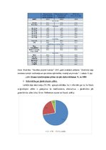Referāts 'Medikamentu lietošanas paradumi un informētība par to utilizāciju Latvijā', 38.