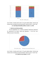Referāts 'Medikamentu lietošanas paradumi un informētība par to utilizāciju Latvijā', 40.