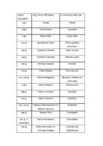 Eseja 'Lielie ģeogrāfiskie atklājumi - jauno laiku sākums', 3.