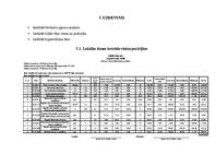 Paraugs '“būvniecības plānošana un organizēšana” būvniecības projekta optimizēšana', 14.