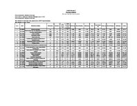 Paraugs '“būvniecības plānošana un organizēšana” būvniecības projekta optimizēšana', 15.