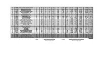 Paraugs '“būvniecības plānošana un organizēšana” būvniecības projekta optimizēšana', 16.