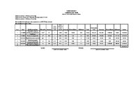 Paraugs '“būvniecības plānošana un organizēšana” būvniecības projekta optimizēšana', 17.