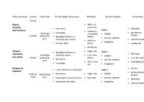 Konspekts 'Spirtu, aldehīdu un ketonu galvenie pārstāvji', 1.