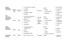 Konspekts 'Spirtu, aldehīdu un ketonu galvenie pārstāvji', 2.