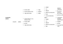 Konspekts 'Spirtu, aldehīdu un ketonu galvenie pārstāvji', 3.