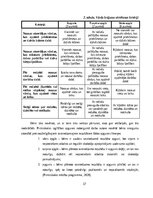 Diplomdarbs '4 – 5 gadīgu bērnu vārdu krājuma bagātināšana āra nodarbībās', 37.
