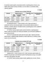 Referāts 'Graudkopības nozares uzņēmumu finanšu analīze laika posmā no 2002.gada līdz 2007', 12.