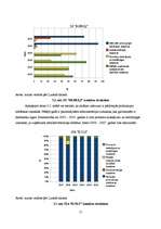Referāts 'Graudkopības nozares uzņēmumu finanšu analīze laika posmā no 2002.gada līdz 2007', 15.