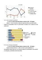 Referāts 'Graudkopības nozares uzņēmumu finanšu analīze laika posmā no 2002.gada līdz 2007', 18.