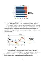 Referāts 'Graudkopības nozares uzņēmumu finanšu analīze laika posmā no 2002.gada līdz 2007', 19.