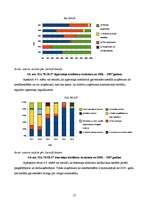 Referāts 'Graudkopības nozares uzņēmumu finanšu analīze laika posmā no 2002.gada līdz 2007', 21.
