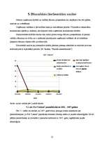 Referāts 'Graudkopības nozares uzņēmumu finanšu analīze laika posmā no 2002.gada līdz 2007', 22.