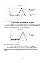 Referāts 'Graudkopības nozares uzņēmumu finanšu analīze laika posmā no 2002.gada līdz 2007', 25.