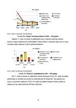 Referāts 'Graudkopības nozares uzņēmumu finanšu analīze laika posmā no 2002.gada līdz 2007', 26.