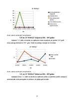 Referāts 'Graudkopības nozares uzņēmumu finanšu analīze laika posmā no 2002.gada līdz 2007', 27.