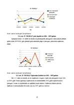 Referāts 'Graudkopības nozares uzņēmumu finanšu analīze laika posmā no 2002.gada līdz 2007', 29.