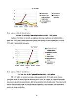 Referāts 'Graudkopības nozares uzņēmumu finanšu analīze laika posmā no 2002.gada līdz 2007', 30.