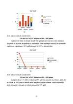 Referāts 'Graudkopības nozares uzņēmumu finanšu analīze laika posmā no 2002.gada līdz 2007', 31.