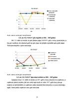 Referāts 'Graudkopības nozares uzņēmumu finanšu analīze laika posmā no 2002.gada līdz 2007', 33.