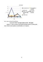 Referāts 'Graudkopības nozares uzņēmumu finanšu analīze laika posmā no 2002.gada līdz 2007', 34.