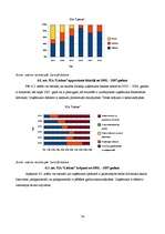 Referāts 'Graudkopības nozares uzņēmumu finanšu analīze laika posmā no 2002.gada līdz 2007', 36.