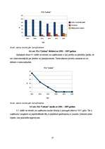 Referāts 'Graudkopības nozares uzņēmumu finanšu analīze laika posmā no 2002.gada līdz 2007', 37.