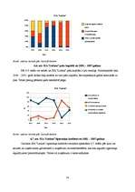 Referāts 'Graudkopības nozares uzņēmumu finanšu analīze laika posmā no 2002.gada līdz 2007', 38.