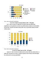 Referāts 'Graudkopības nozares uzņēmumu finanšu analīze laika posmā no 2002.gada līdz 2007', 39.