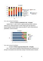Referāts 'Graudkopības nozares uzņēmumu finanšu analīze laika posmā no 2002.gada līdz 2007', 40.