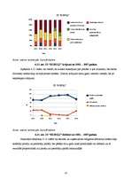 Referāts 'Graudkopības nozares uzņēmumu finanšu analīze laika posmā no 2002.gada līdz 2007', 41.