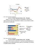Referāts 'Graudkopības nozares uzņēmumu finanšu analīze laika posmā no 2002.gada līdz 2007', 43.