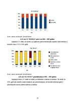 Referāts 'Graudkopības nozares uzņēmumu finanšu analīze laika posmā no 2002.gada līdz 2007', 44.