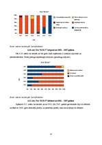 Referāts 'Graudkopības nozares uzņēmumu finanšu analīze laika posmā no 2002.gada līdz 2007', 45.