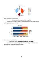 Referāts 'Graudkopības nozares uzņēmumu finanšu analīze laika posmā no 2002.gada līdz 2007', 46.