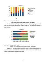 Referāts 'Graudkopības nozares uzņēmumu finanšu analīze laika posmā no 2002.gada līdz 2007', 47.