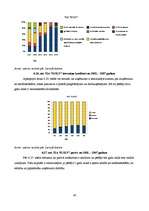 Referāts 'Graudkopības nozares uzņēmumu finanšu analīze laika posmā no 2002.gada līdz 2007', 48.