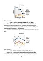Referāts 'Graudkopības nozares uzņēmumu finanšu analīze laika posmā no 2002.gada līdz 2007', 50.