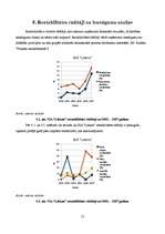 Referāts 'Graudkopības nozares uzņēmumu finanšu analīze laika posmā no 2002.gada līdz 2007', 52.