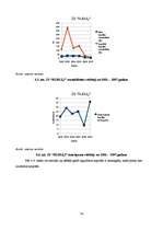 Referāts 'Graudkopības nozares uzņēmumu finanšu analīze laika posmā no 2002.gada līdz 2007', 54.
