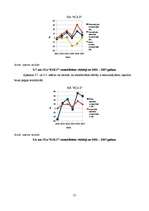 Referāts 'Graudkopības nozares uzņēmumu finanšu analīze laika posmā no 2002.gada līdz 2007', 55.