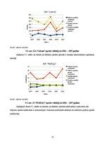 Referāts 'Graudkopības nozares uzņēmumu finanšu analīze laika posmā no 2002.gada līdz 2007', 58.