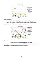 Referāts 'Graudkopības nozares uzņēmumu finanšu analīze laika posmā no 2002.gada līdz 2007', 59.